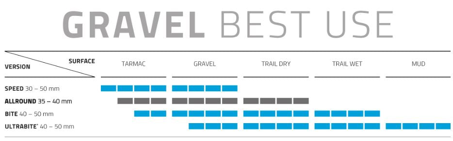 Vouwband Schwalbe G-One Allround Super Ground 27.5 x 2.25" / 57-584 mm - zwart
