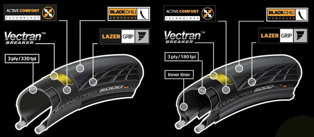 Vouwband Continental Grand Prix GP5000S 28 x 1.10" / 28-622 Tubeless - zwart