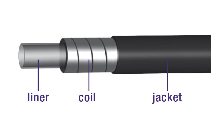 Rem buitenkabel Elvedes met teflon voering ø5,0mm / 30 meter - wit (in een doos)