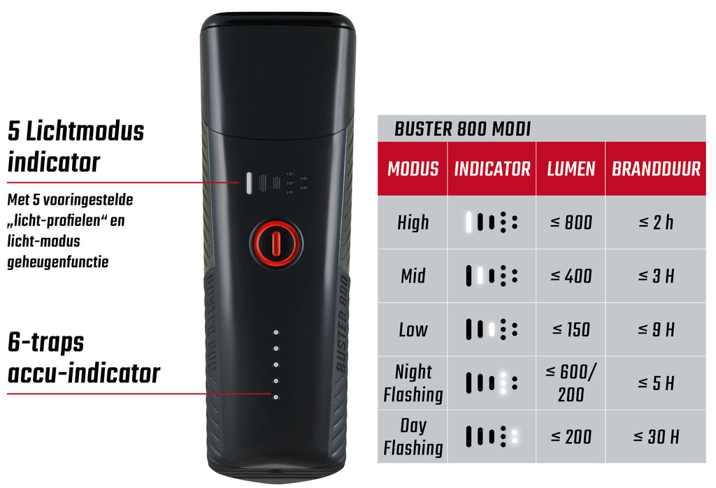 Koplamp Sigma Buster 800 USB met schroefhouder