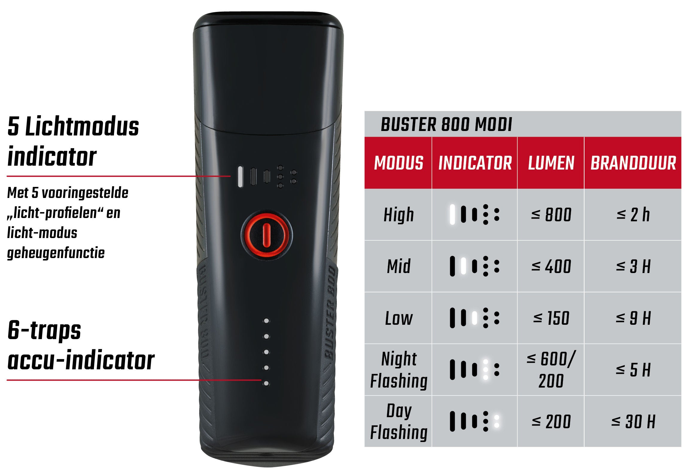 Koplamp Sigma Buster 800 USB met schroefhouder
