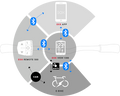 E-bike fietscomputer Sigma EOX View 1300