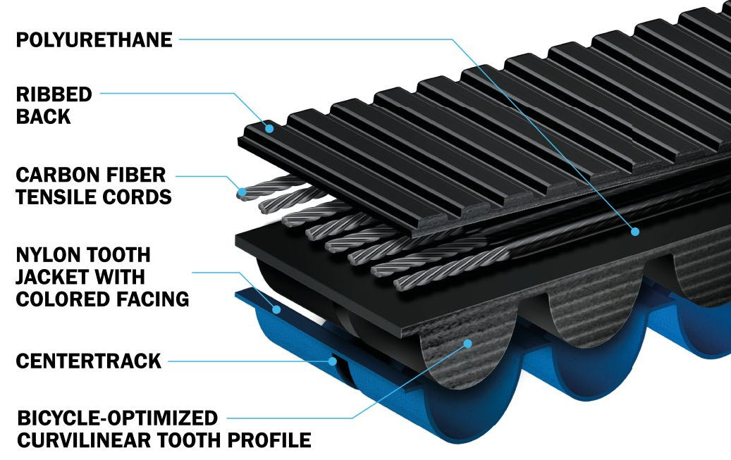 Aandrijfriem Gates CDX Carbon Drive 118T - zwart/blauw